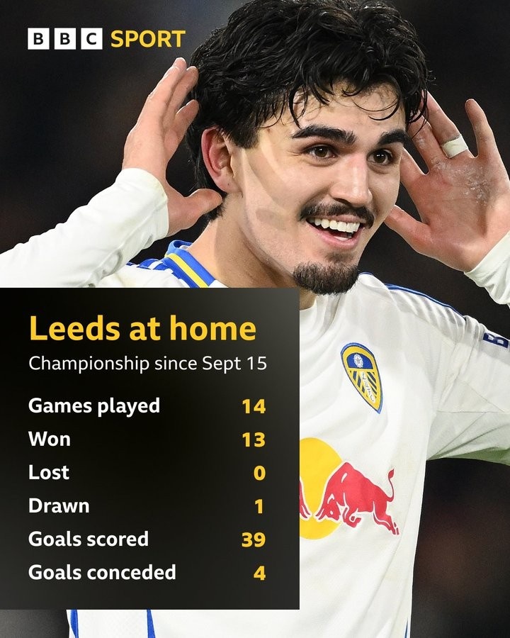 沖超勢(shì)頭無(wú)人能擋！利茲聯(lián)近14個(gè)英冠主場(chǎng)13勝1平，進(jìn)39球僅丟4球