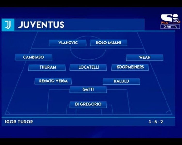 意媒列圖多爾麾下尤文可能首發(fā)：三后衛(wèi)體系，穆阿尼、DV9雙前鋒