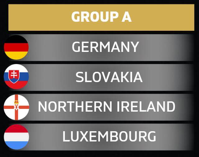 落位！世預(yù)賽歐洲區(qū)A組：德國、斯洛伐克、北愛爾蘭、盧森堡