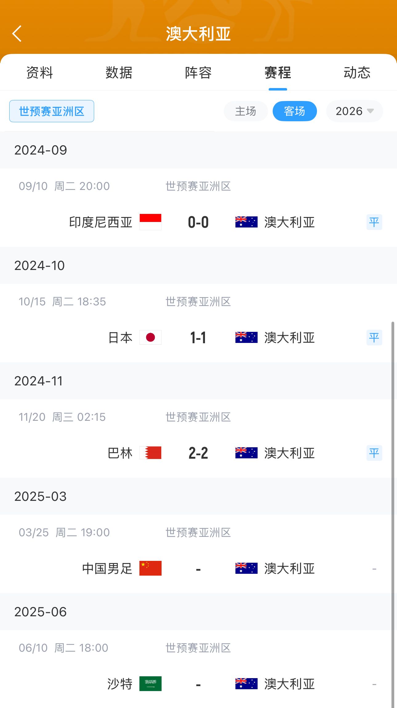 今晚國(guó)足有機(jī)會(huì)？澳大利亞18強(qiáng)賽客場(chǎng)三連平未嘗勝績(jī) 平印尼&巴林