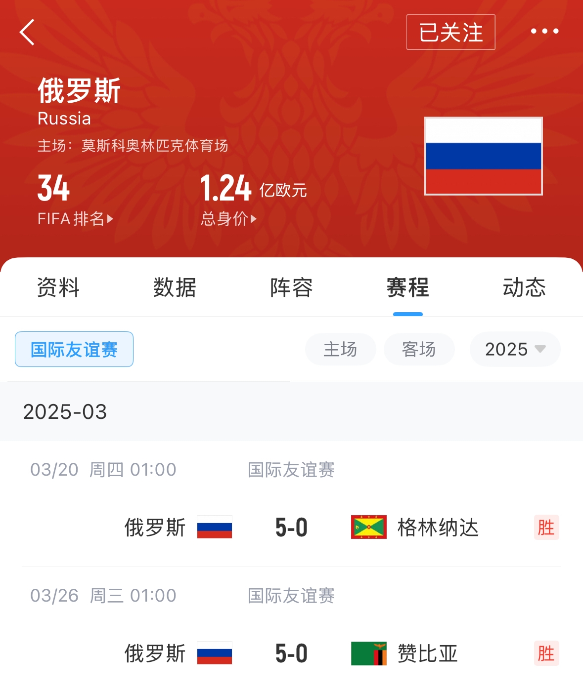 有望解禁！俄羅斯被禁賽后18場友誼賽不敗，近8場無失球轟44球！